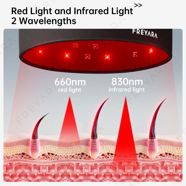 Freyara - Red Light & Near Infrared Light Therapy Cap 120 LEDs Freyara - Red Light & Near Infrared Light Therapy Cap 120 LEDs
