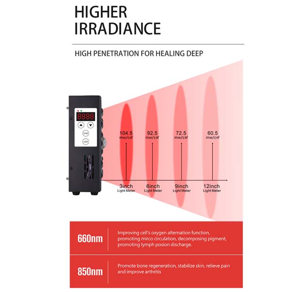Freyara 260W 20LED + COB Lens Red & Infrared Light Therapy Panel