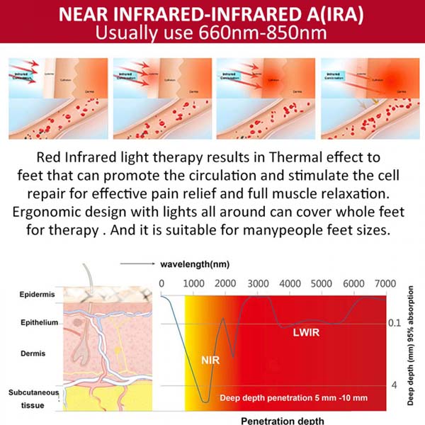 Freyara - 2x Red Light & Infrared Light Therapy Slipper 90LEDs Freyara - 2x Red Light & Infrared Light Therapy Slipper 90LEDs