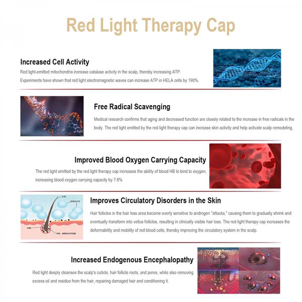 Freyara - Red Light & Near Infrared Light Therapy Cap 216 LEDs Freyara - Red Light & Near Infrared Light Therapy Cap 216 LEDs