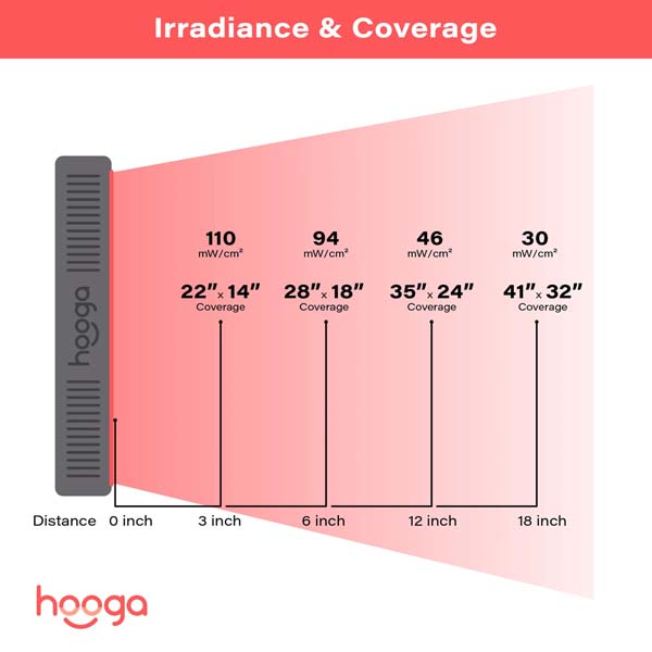 Hooga HG500 Red Light Therapy Panel