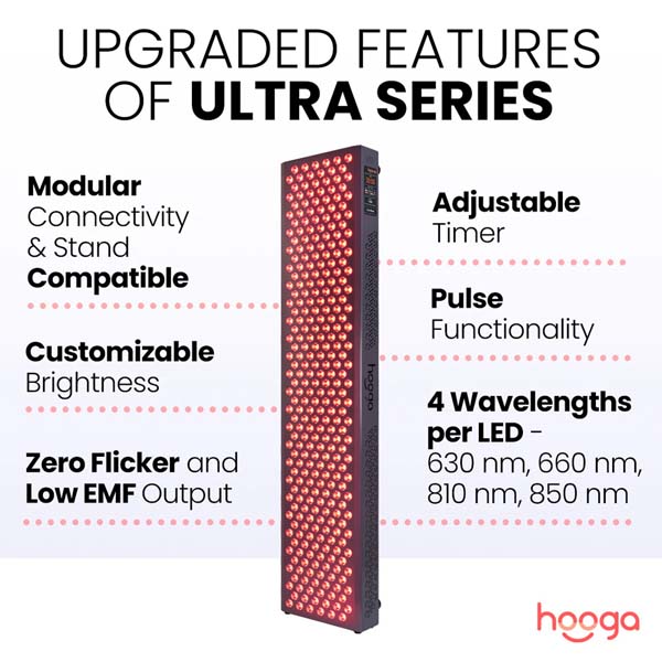 Hooga ULTRA1500 Red Light Therapy Panel