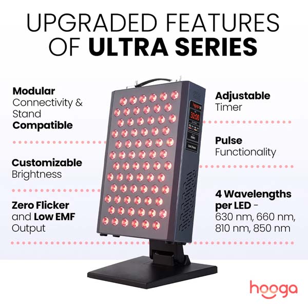 Hooga ULTRA360 Red Light Therapy Panel