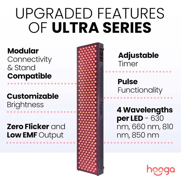 Hooga ULTRA750 Red Light Therapy Panel