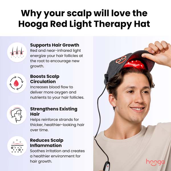 Hooga ColorWave Red Light Therapy Hat - Red, Blue, Green Light
