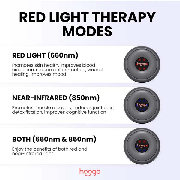 Hooga Dot - Red Light Therapy Spot Applicator