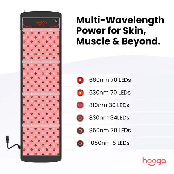 Hooga SaunaPRO Red Light Therapy Panel