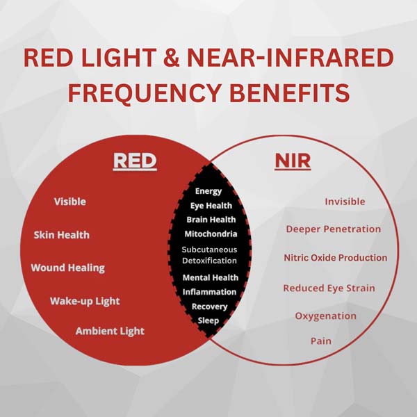 Therasage - Thera Tri-Lite Plus Red & Infrared Light Pad 18.5x13