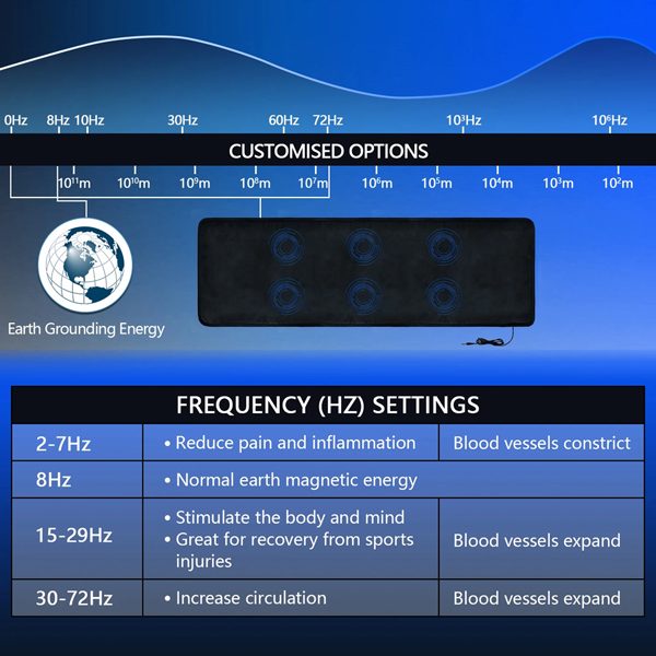 Bio PEMF Mat - Full Body 79x16 PEMF Therapy Mat 0.5-72Hz