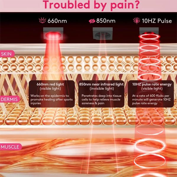 UTK Red Light & Near Infrared Light Therapy Small Pad 10x4 UTK Red Light & Near Infrared Light Therapy Small Pad 10x4