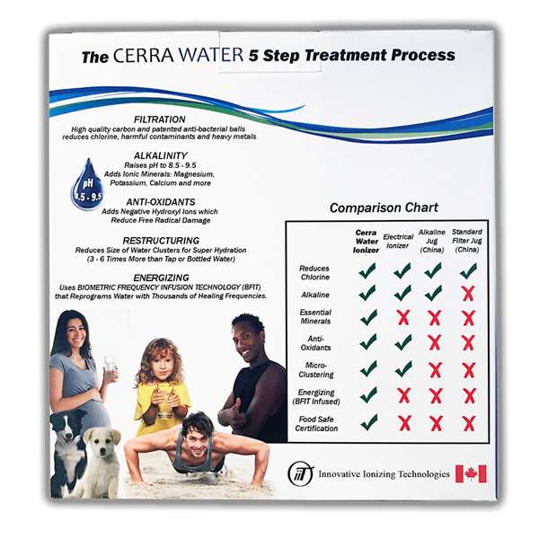 Classic Cerra Water Pitcher with pH Testing Drops Classic Cerra Water Pitcher with pH Testing Drops