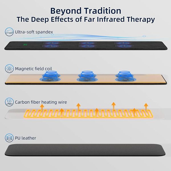 Bio PEMF & Far Infrared Mat - Full Body 79x24 PEMF Mat 0-99Hz