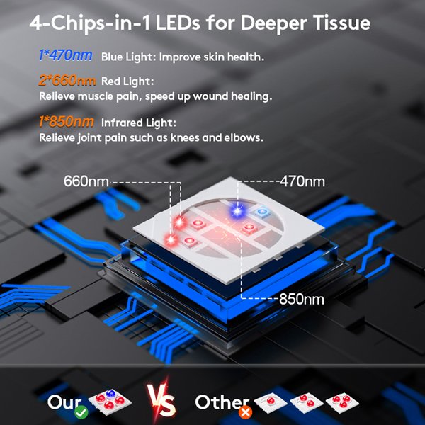 UTK Red Light, Blue Light, Near Infrared Light Therapy Neck Pad UTK Red Light, Blue Light, Near Infrared Light Therapy Neck Pad