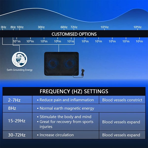 Bio PEMF Mat - Small 24x16 PEMF Therapy Pad 0.5-72Hz